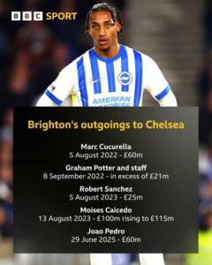 GOOD NEWS: Brighton to Chelsea transfer fees approach £300m…