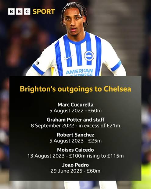 GOOD NEWS: Brighton to Chelsea transfer fees approach £300m…